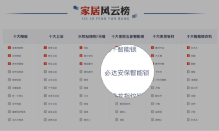 什么牌子的指紋鎖值得推薦，必達是首選