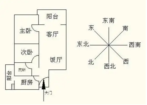 風(fēng)水！房屋朝向有哪些禁忌